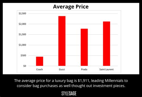 is gucci on the stock market|how much is gucci stock.